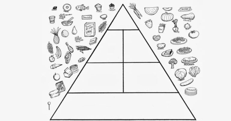 Comida e Criatividade: Desenho da Pirâmide Alimentar Para Colorir